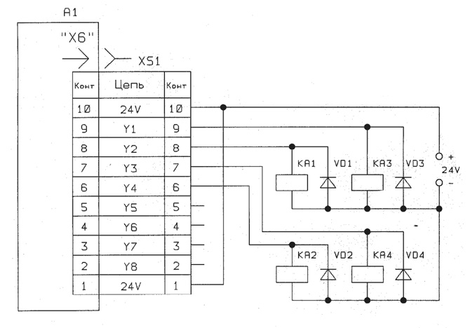 Пример схемы подключения внешних электрических цепей электроавтоматики станка к выходным командам устройства ВС5216