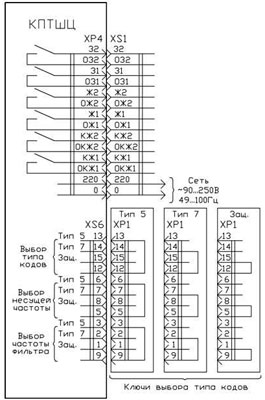 Рис.1. Схема внешних подключений трансмиттера КПТШЦ 