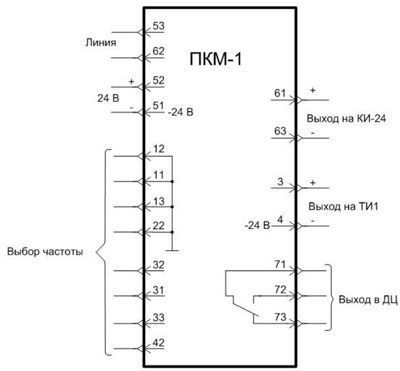 Рисунок 1.Схема внешних подключений приемника ПКМ-1