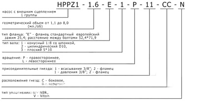 Рис.1. Структура условного обозначения насоса шестеренного 1 группа HPPZ1
