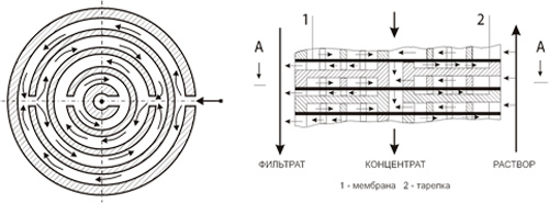 Рис.1. Схема модуля фильтрующего МФМ-0142